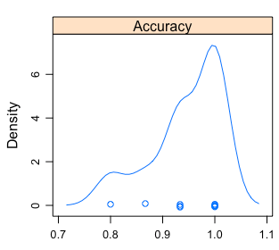 Análisis visual de la distribución de la precisión