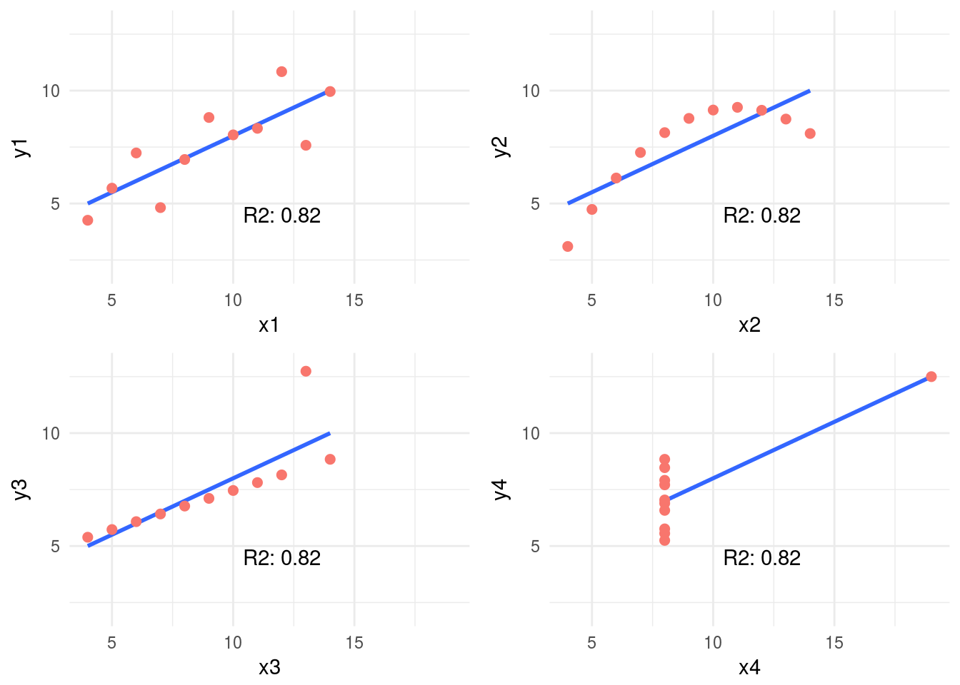 Conjunto de Anscombe