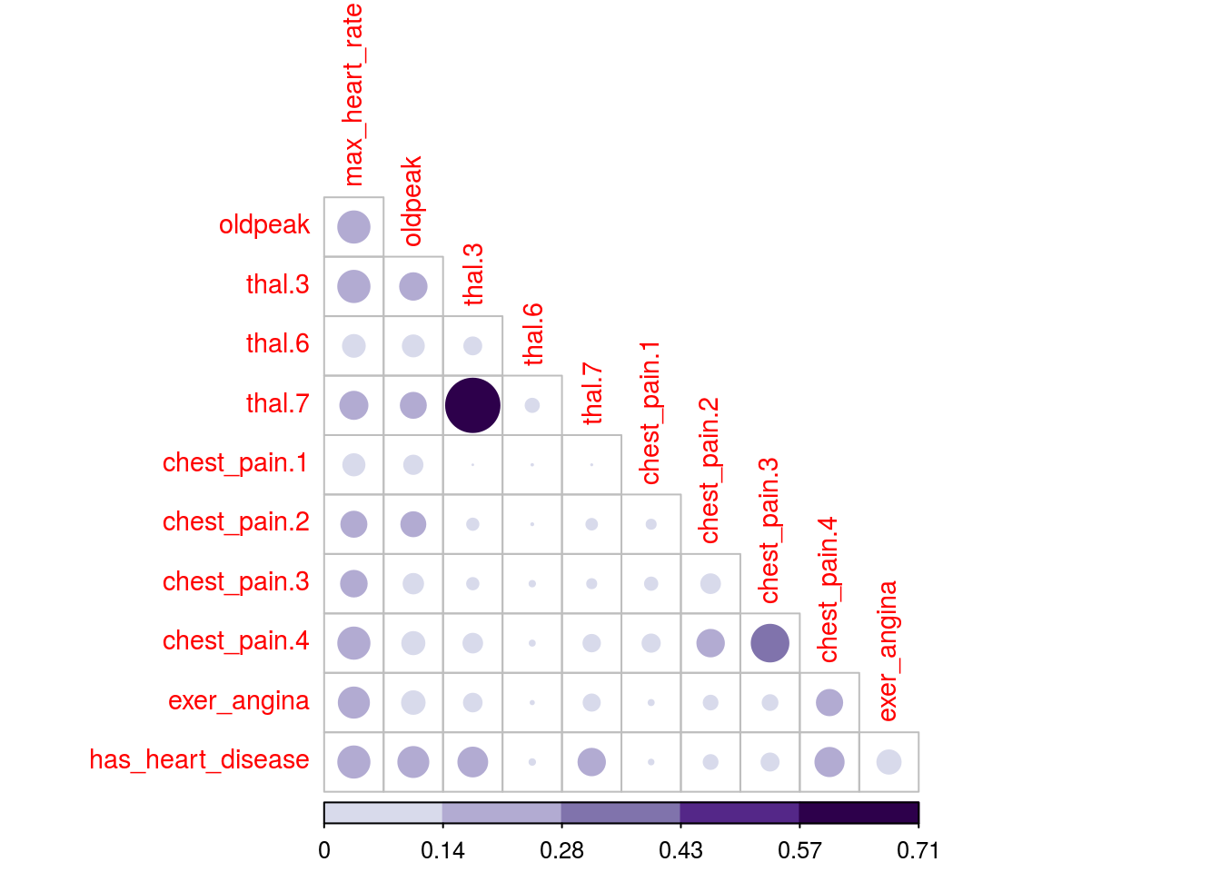 Gráfico de correlación