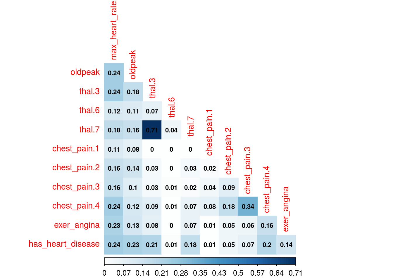 Gráfico de correlación