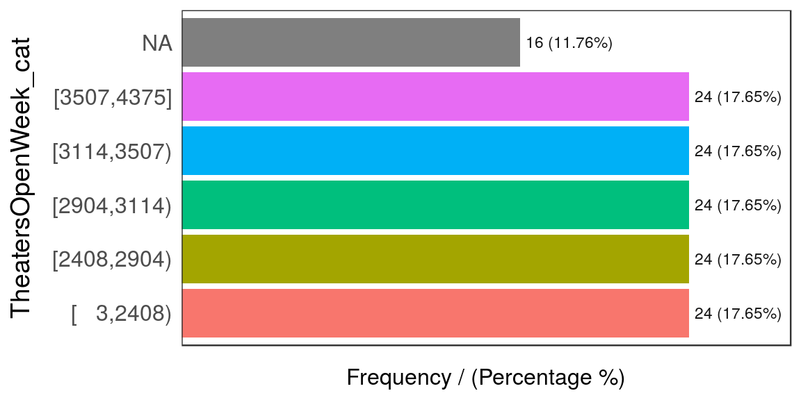 Valores faltantes en datos categóricos