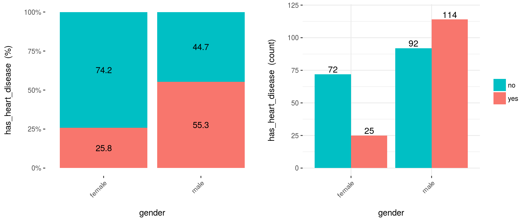 Usando cross-plot para analizar y reportar la importancia de las variables