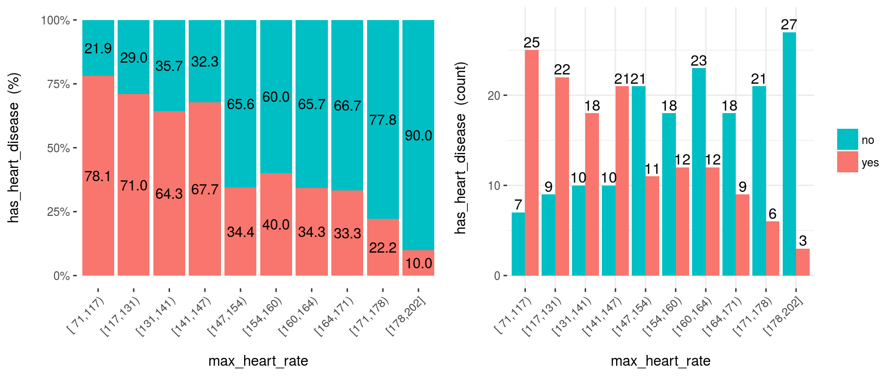 Variable numérica como dato de entrada (segmentación automática)