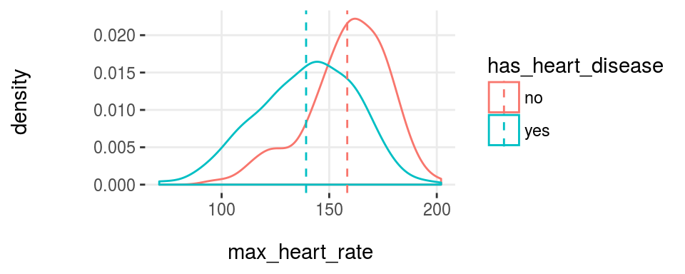 Función plotar para variables múltiples