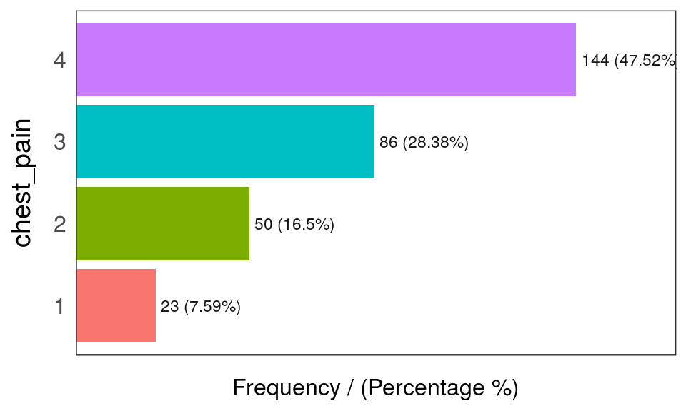 freq: visualizar variables categóricas