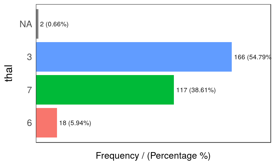 freq: visualizar variables categóricas