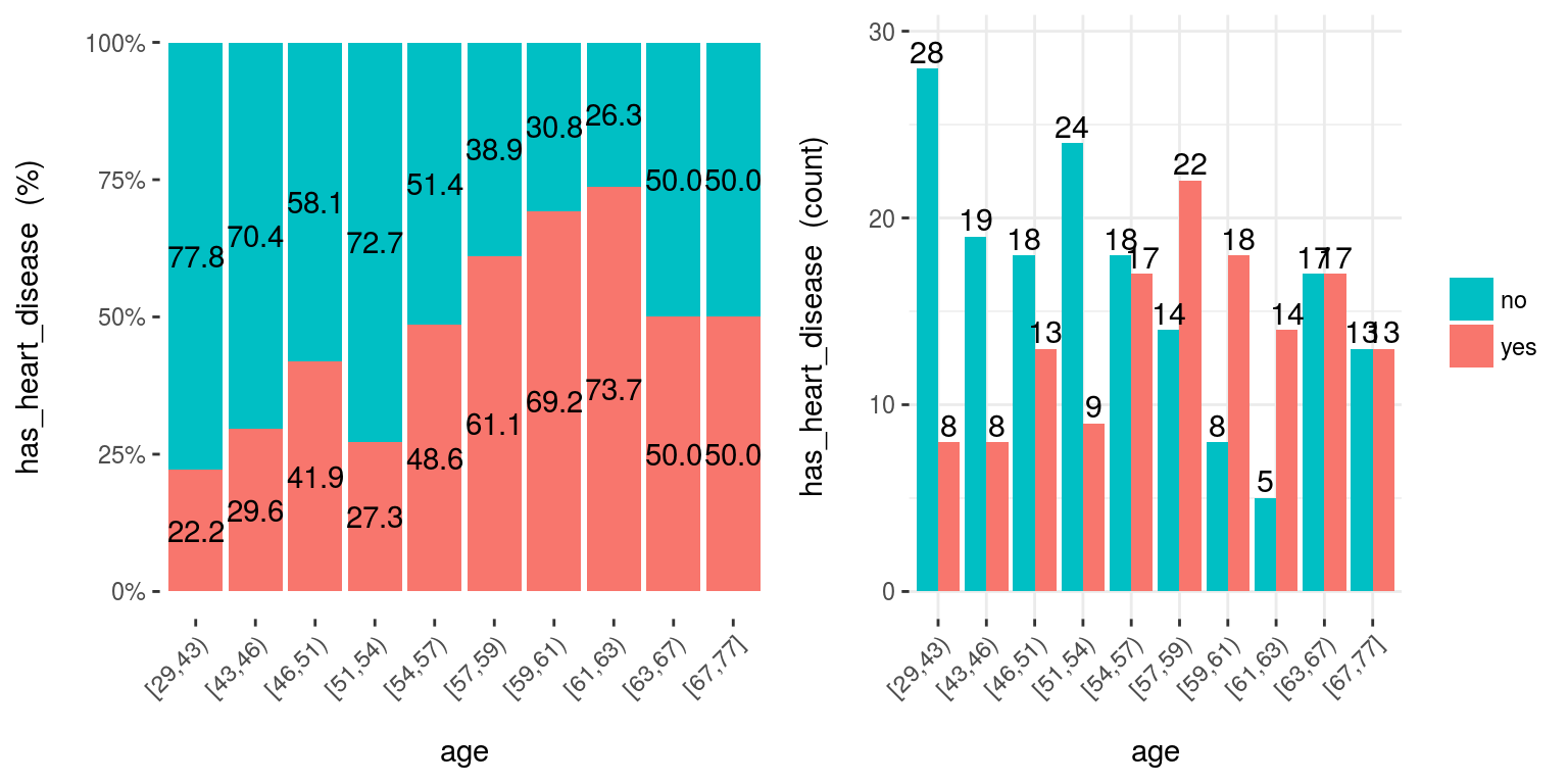 cross plot: Visualizar variable de entrada vs. variable objetivo