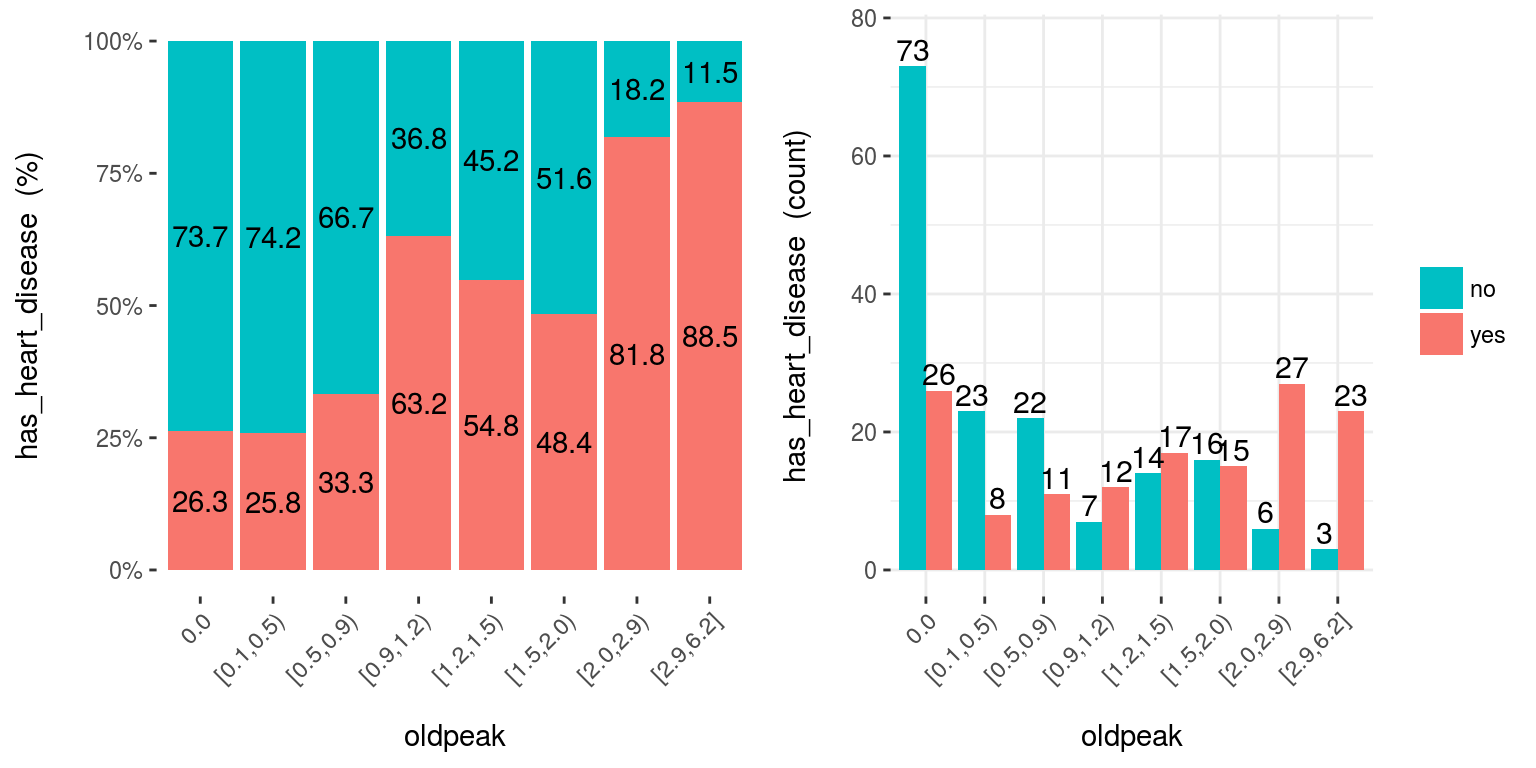 cross plot: Visualizar variable de entrada vs. variable objetivo