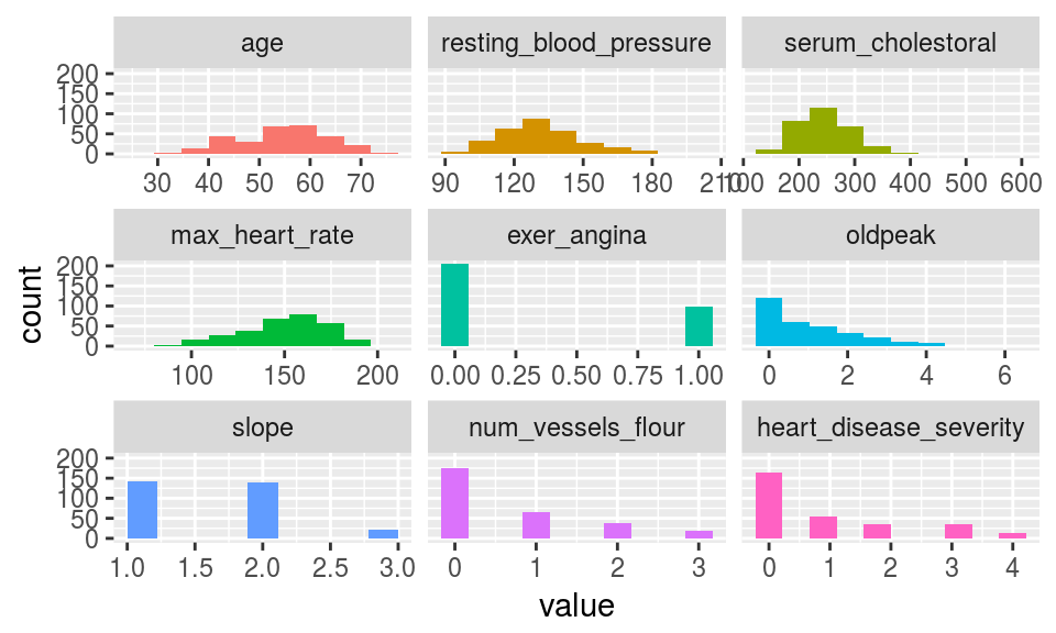 plot num: visualizar variables numéricas