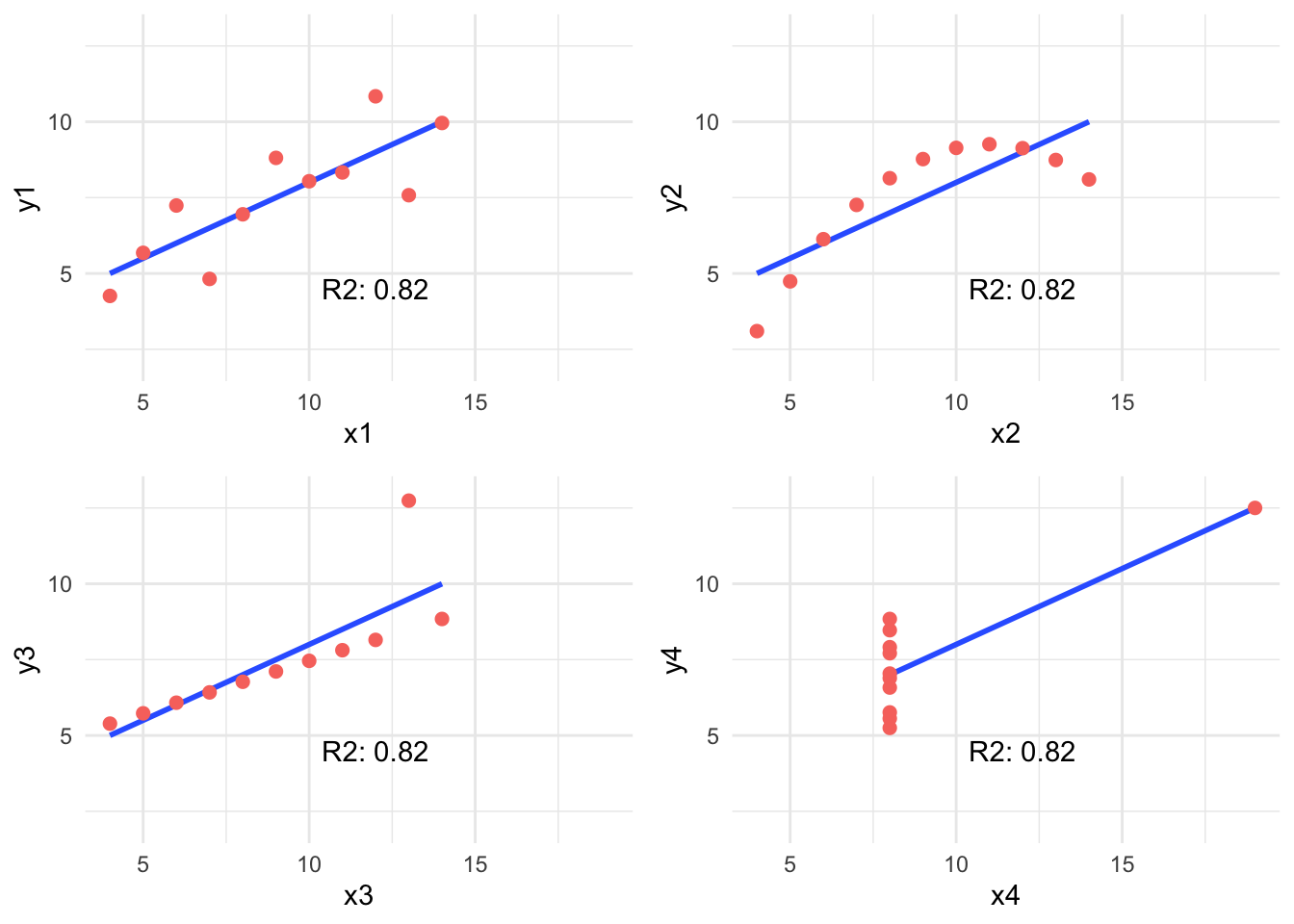 Conjunto de Anscombe