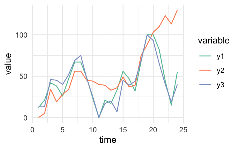 Ejemplo de series temporales
