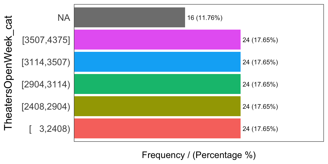 Valores faltantes en datos categóricos