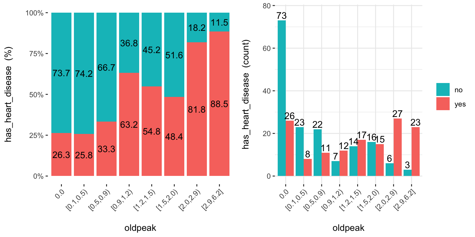 cross plot: Visualizar variable de entrada vs. variable objetivo