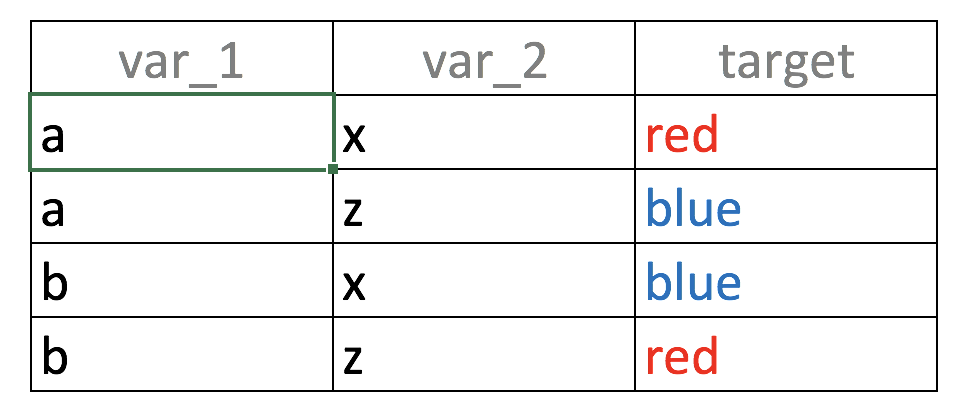 La unión hace a la fuerza: Combinar variables